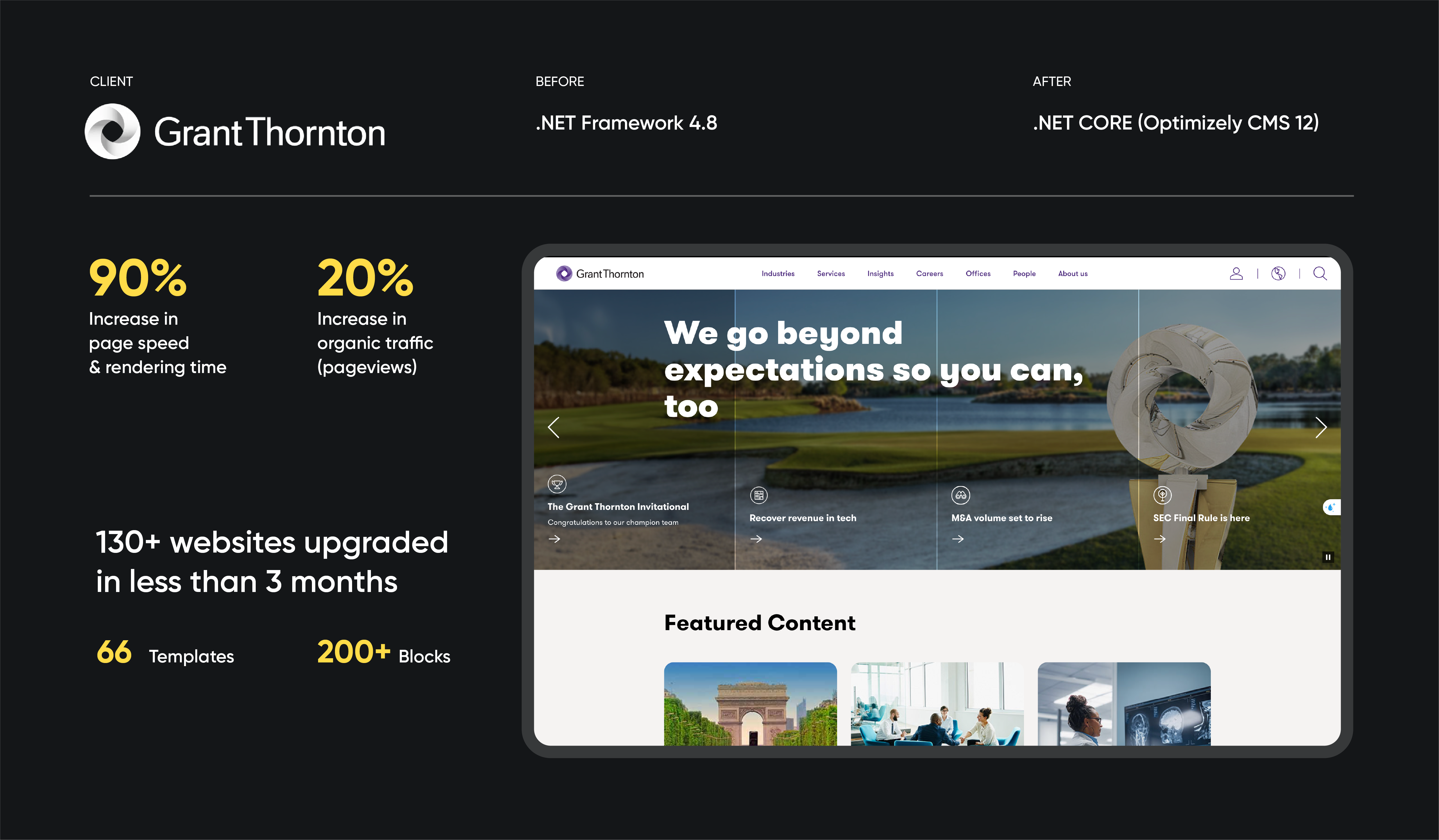 Grant Thornton website upgrade results with .NET Core and CMS 12 improvement