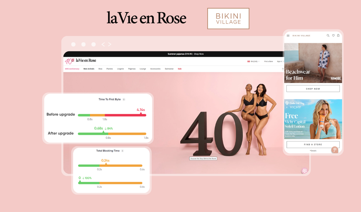 Upgrading digital Commerce for la Vie en Rose with Optimizely