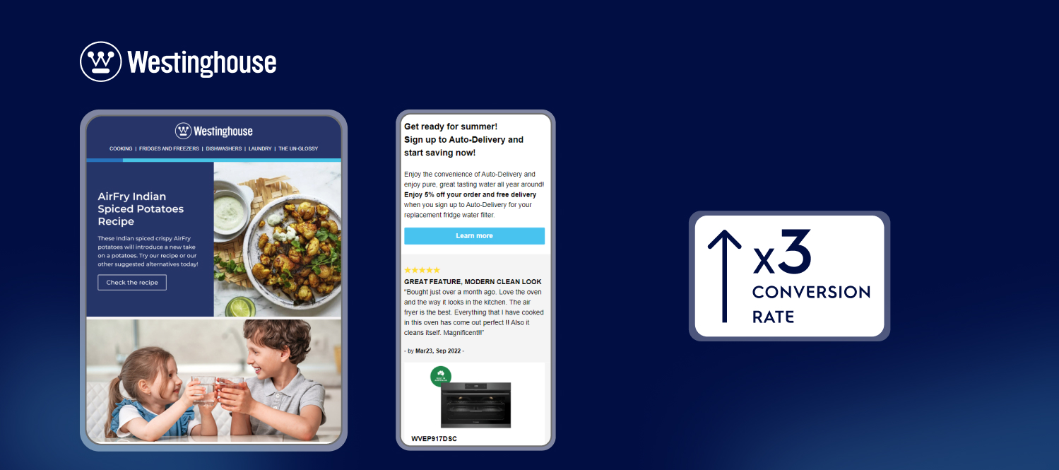 Westinghouse AirFry recipe and Auto-Delivery boost conversion rate by 3x