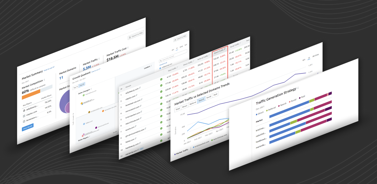 Market traffic analysis dashboard showing trends, competition, and strategies