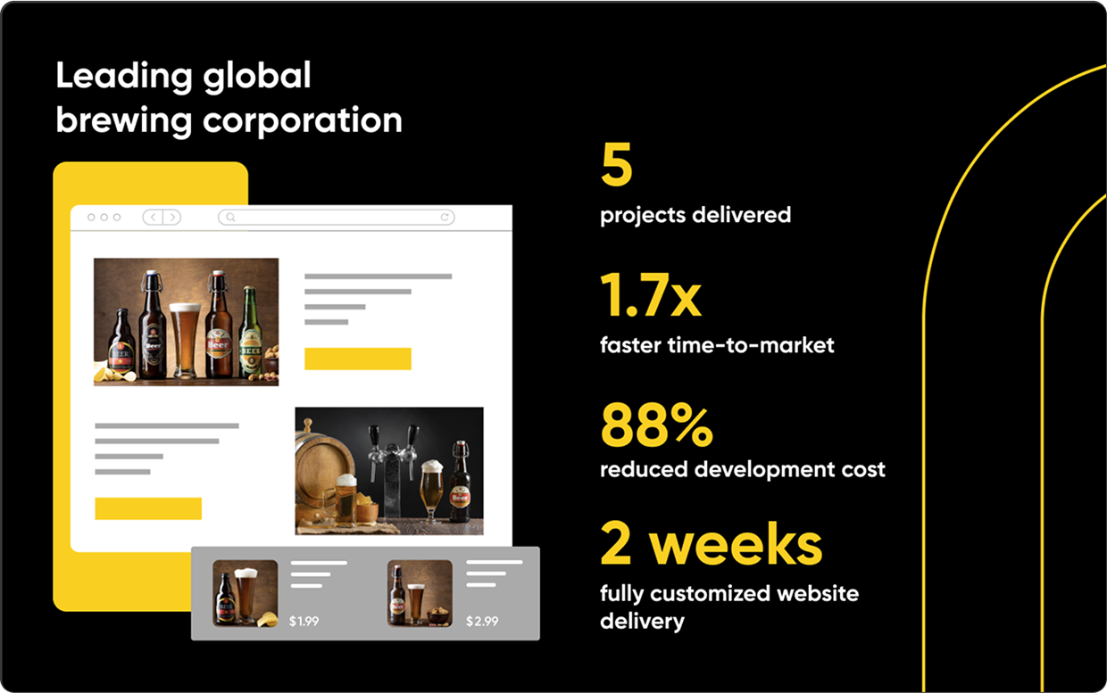 Leading global brewing corporation delivering 5 projects with 1.7x faster market time