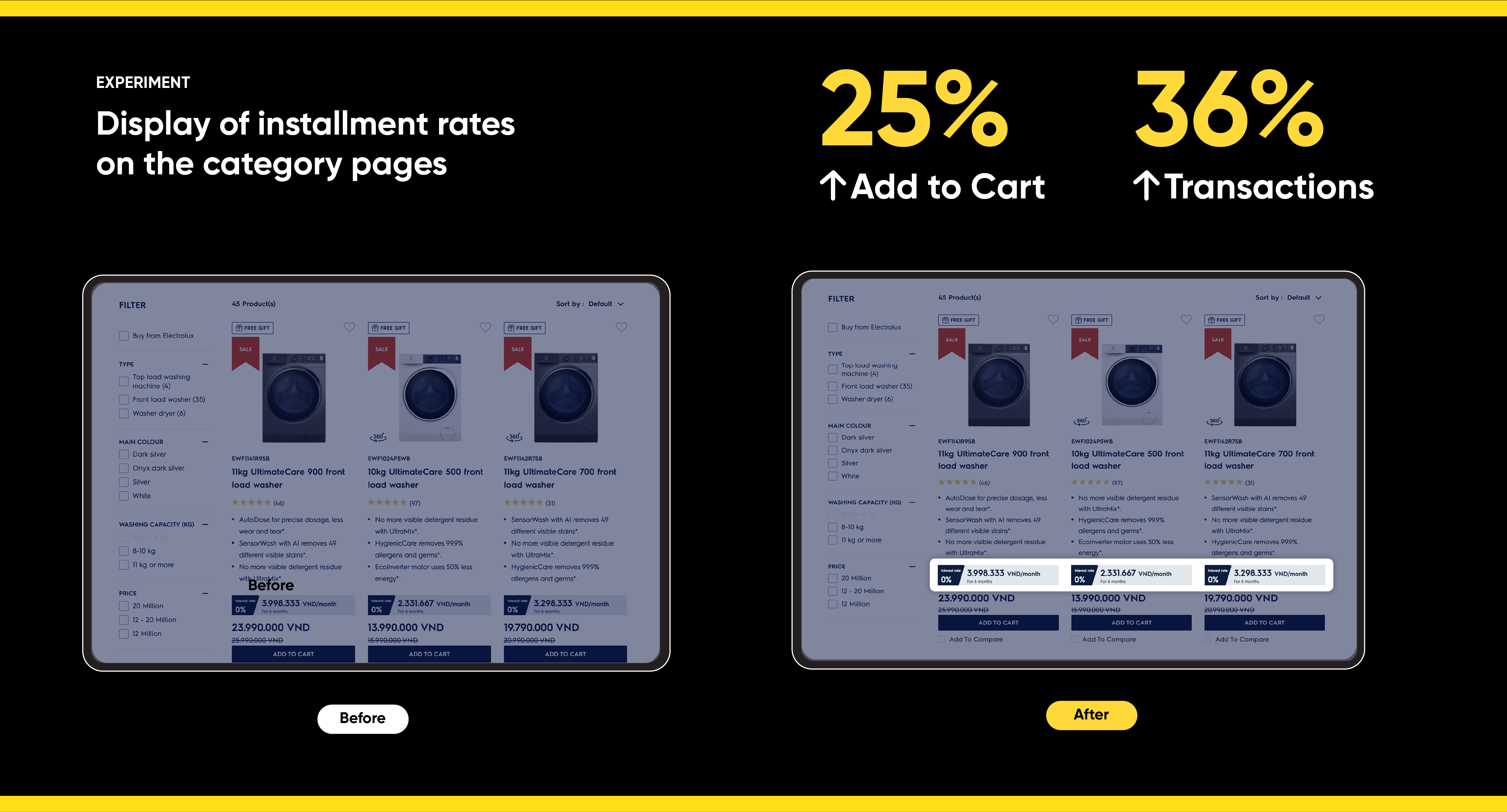 Display of installment rates on category pages increasing add to cart and transactions