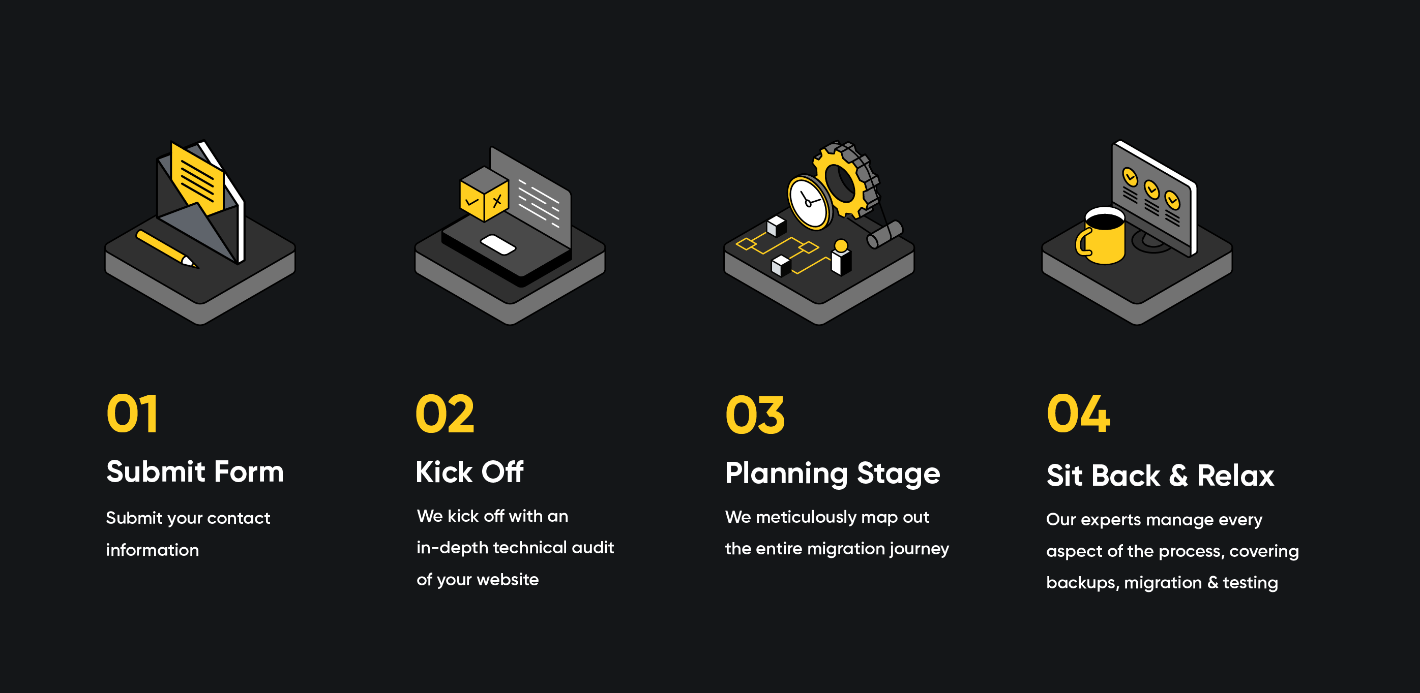 Website migration process steps showing submit, audit, planning, and management icons