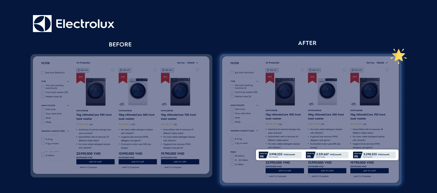 Electrolux product page showing before and after UI design for washing machines