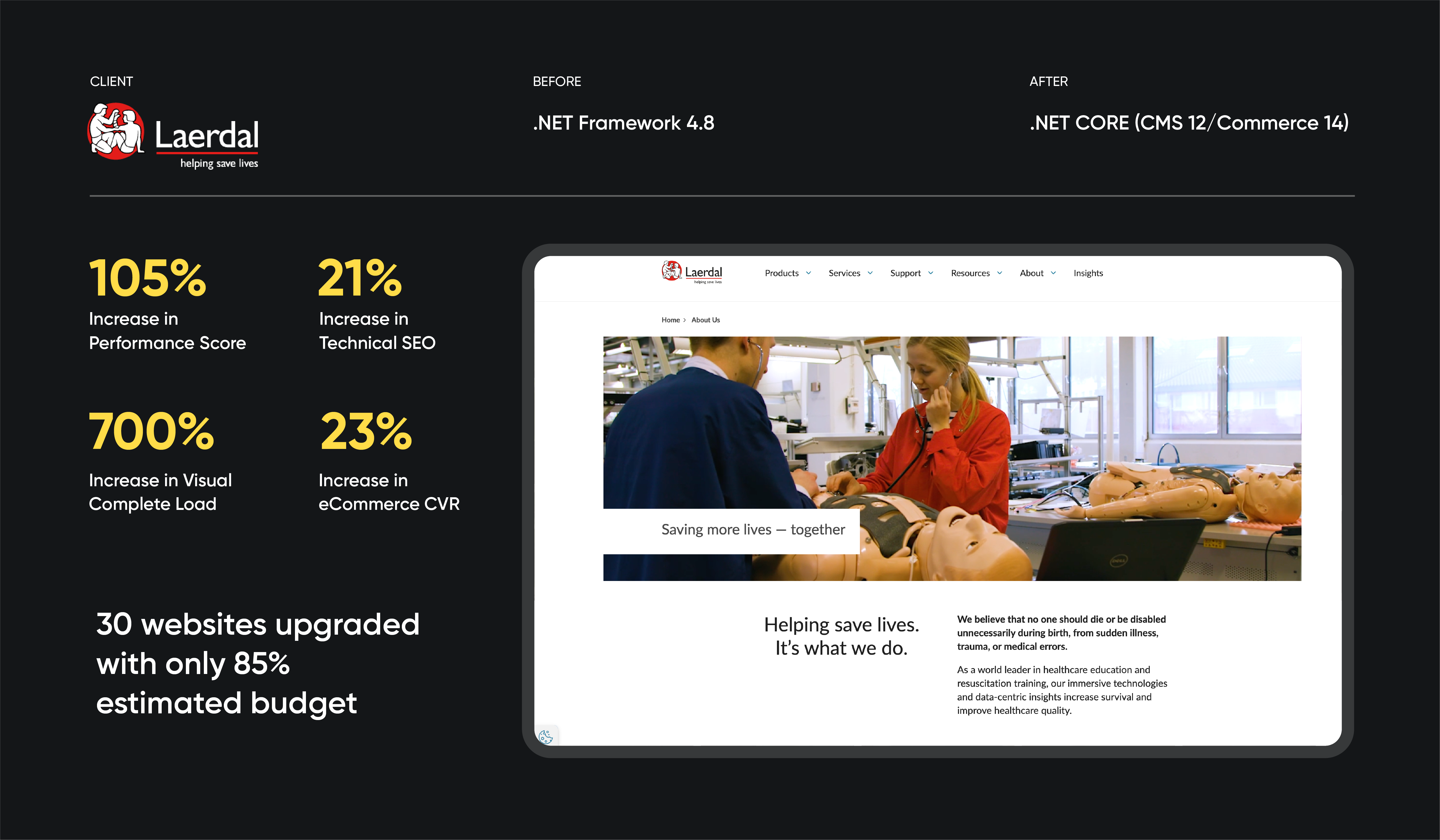 Laerdal website upgrade performance and SEO improvements with .NET CORE transition
