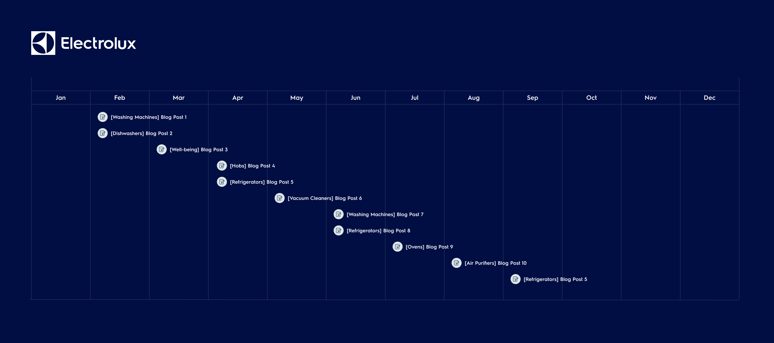 Electrolux blog content calendar featuring appliance-related posts scheduled monthly