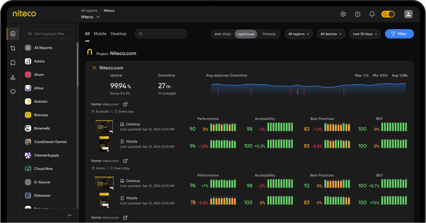Performance reporting across regions using Niteco’s Performance Insights 