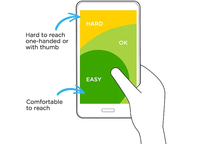 Optimizing mobile UI for one-handed use
