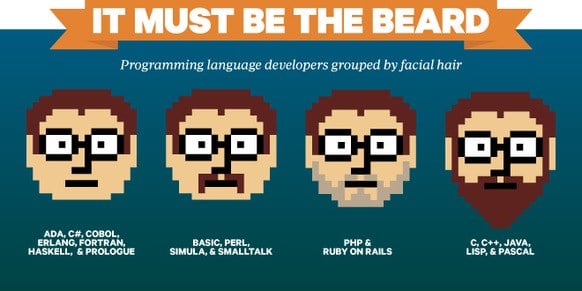 programming-language-designers-by-facial-hair