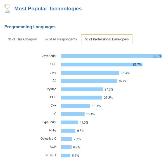 programming-language-designers-by-facial-hair