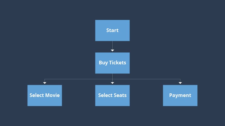 episerver-cms-content