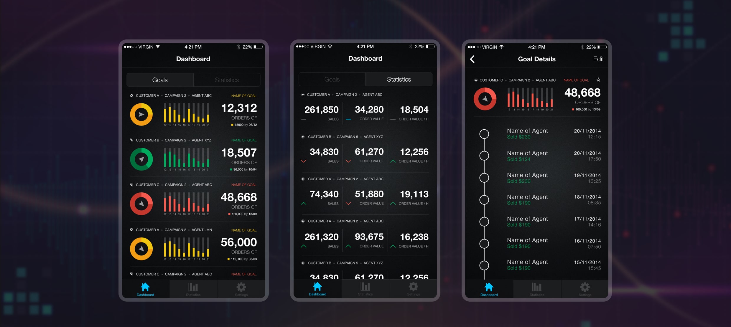 Sales dashboard showing order goals, statistics, and detailed agent performance data