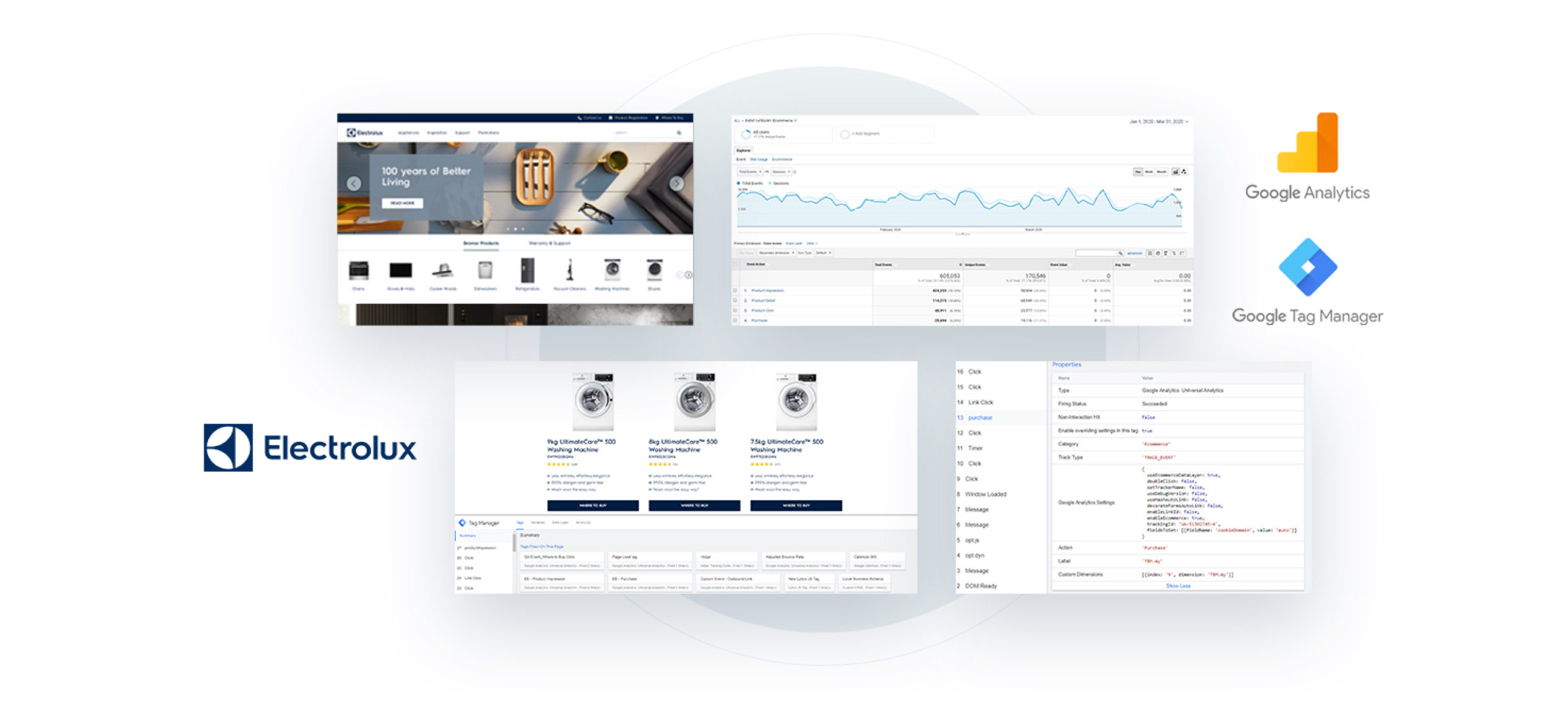Electrolux website analytics with Google Analytics and Tag Manager integration