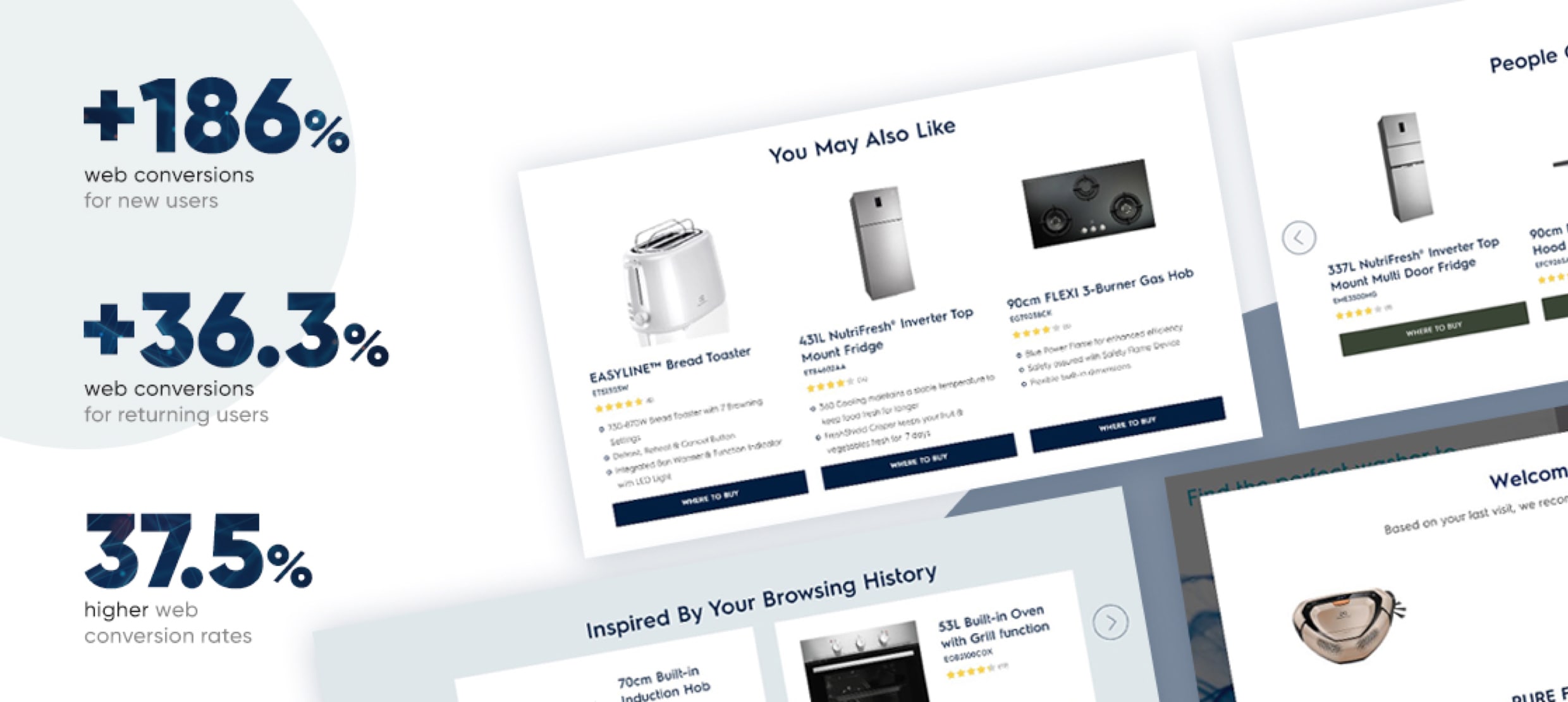 Web conversions increase by 186% for new users and 36.3% for returning users