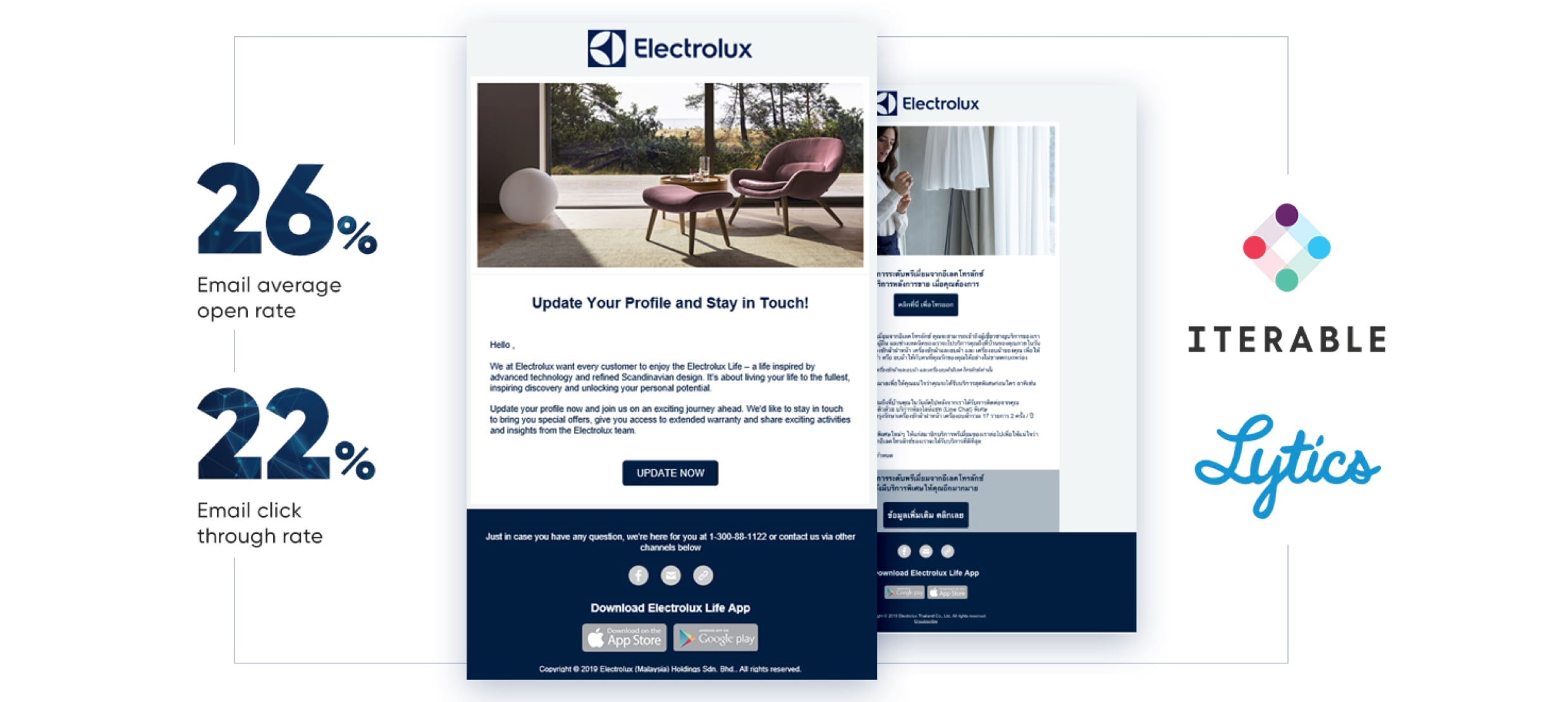 Electrolux email campaign stats showing 26% open rate and 22% click rate