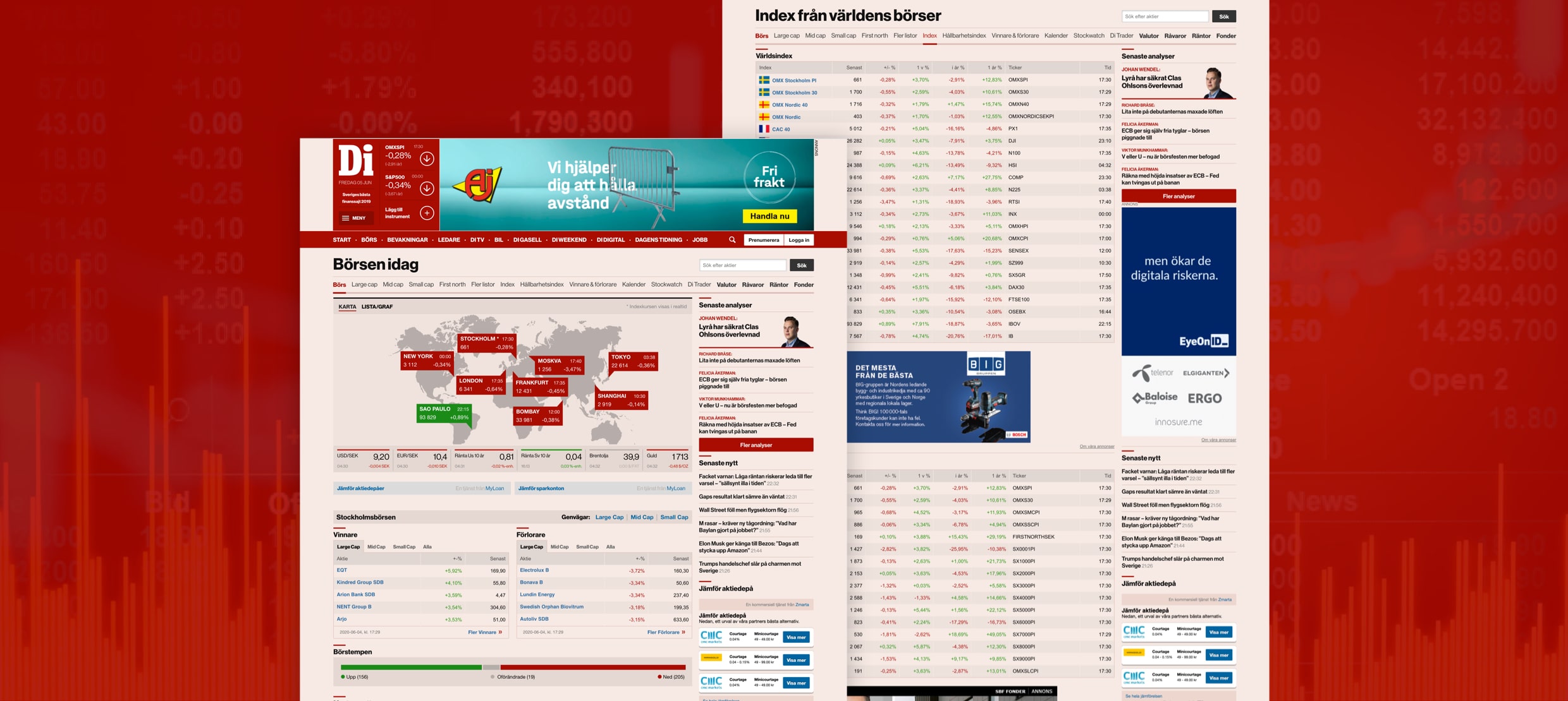 Stock market overview with global indices, stock winners, losers, and news updates