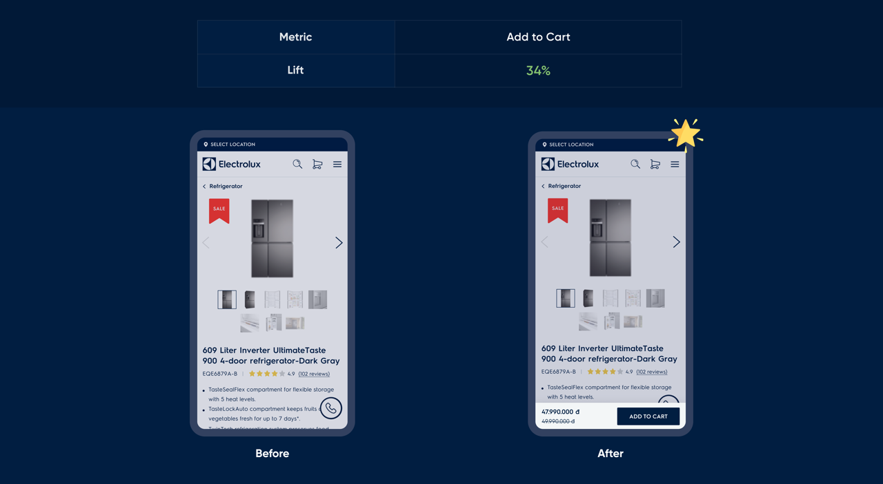 Electrolux refrigerator product page with improved Add to Cart button visibility