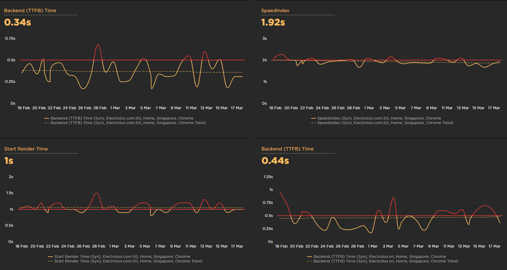 speedcurve